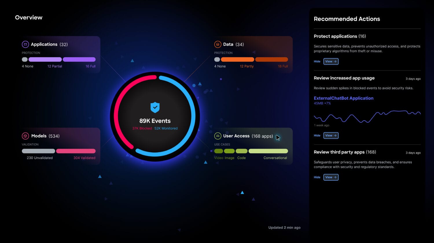 Dashboard met een cirkelvormig diagram met gebeurtenisstatistieken, categorisering van applicaties, data, modellen en gebruikerstoegang. Aanbevolen acties worden aan de rechterkant weergegeven.