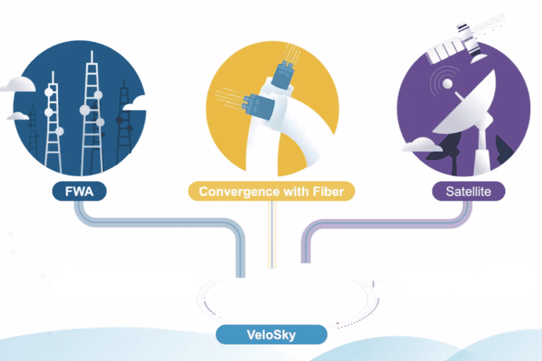 Broadcom VeloSky biedt convergentie tussen FWA, glasvezel en satelliet